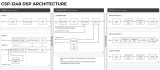 Bose ControlSpace CSP-1248 - Vista 4