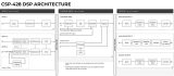 Bose ControlSpace CSP-428 - Vista 4
